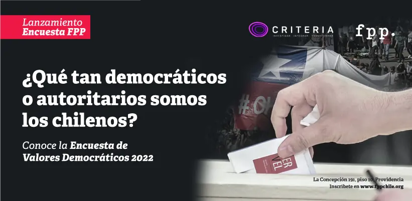 Solo 48% de los chilenos considera importante la independencia de poderes: Encuesta de Valores Democráticos 2022